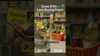 Is $100 Today the Same as $100 Next Year?