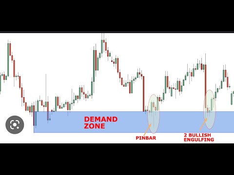 Bullish Engulf Demand Zone