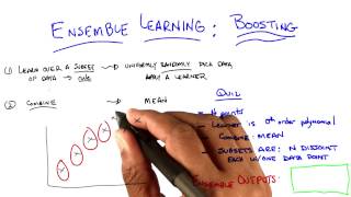 Ensemble Learning Outputs Quiz - Georgia Tech - Machine Learning