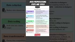 Data Preprocessing tools and techniques-2025. #dataanalysis #preprocessing #machinelearning #ai
