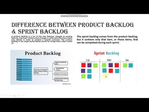 Introduction To Product Backlog