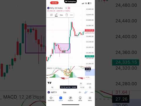 MACD Cross 📊🚀💷 Trading|| Price trading हिंदी | #trade #stocks #optiontrading