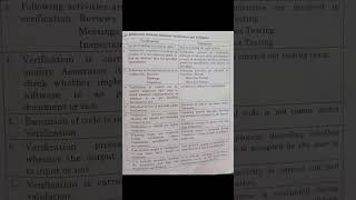 Difference b/w Verification and Validation #software #testing #engineering #computer #shorts