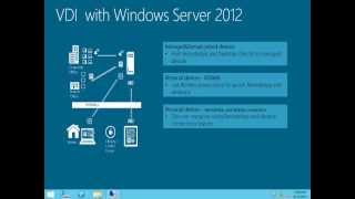 RemoteApp and Desktop Connection Discovery