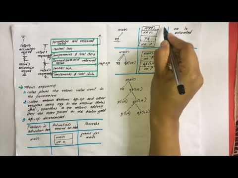 Stack Allocation Stategy-COMPILER DESIGN-KTU