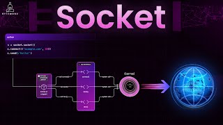 How Sockets Actually Work – From Your Browser to the Backend ⚙️