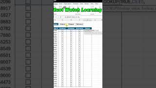 Order Management in Excel #excel