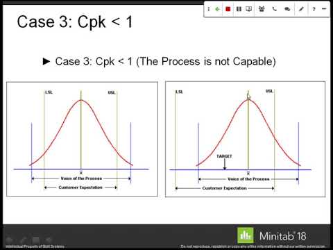 Minitab 18 Capability Analysis