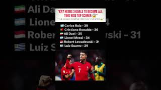 Cr7 goals in WC qualifiers | CR7 #ronaldo #ronaldogoals #wcqualifiers #topscorer #viral #trendingnow
