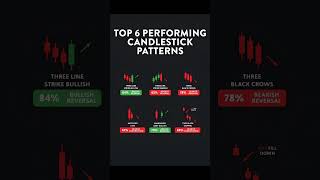 "Top 6 Most Powerful Candlestick Patterns Every Trader Must Know! 🔥📈"