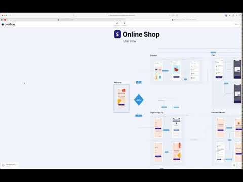 Comparing Figma and Sketch