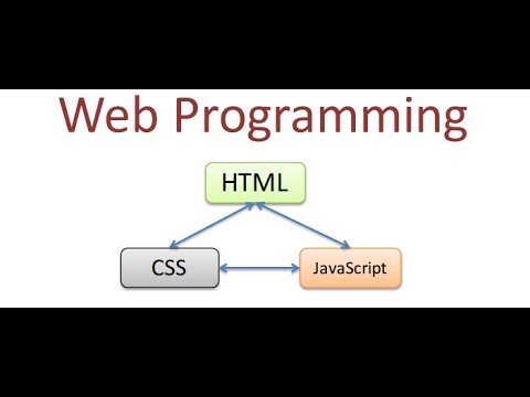 Web Development Tutorial for Beginners (#2) - Basic CSS - How to build a website with HTML & CSS