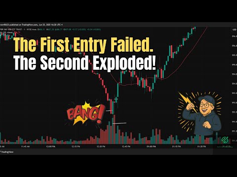 How I Spot Big Trading Reversals With One Simple Candle