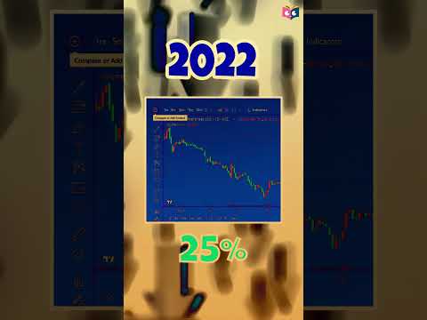 CCD दिवालिया होने से कैसे बचा Share Price Hits 20%  #ccd #facts #stocks #viral #shorts #shortsvideo