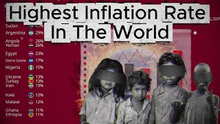 Top Inflation Rate Countries (2000-2025)