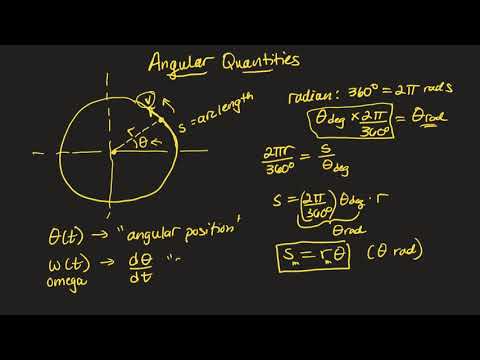 Angular Quantities