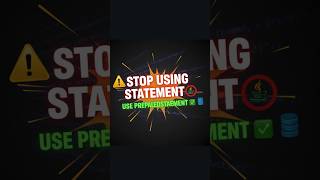 🔥 JDBC PreparedStatement in 25 Seconds | Java Shortcut #CodeGrindHub