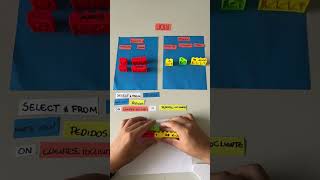 Inner join, left join e right join no SQL