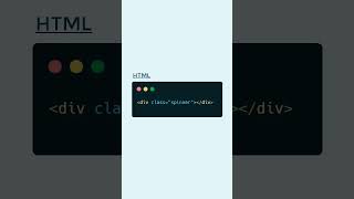 Three Fourth Circle Loader Animation Using Css Only #webdevelopment #cssanimations #htmlcss #html5