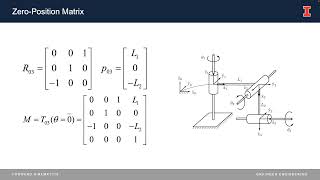ECE 470 Forward Kinematics Tutorial