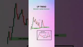 Technical Analysis | Stock Market| Chart Analysis |@trade_bazaar #stockmarket #technicalanalysis