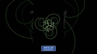 Three arm trace robot makes hypnotizing curve.  #pythonart