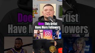 Does This Artist Have More Followers Than LeBron James? #fyp #rap #rappers #music #lebron