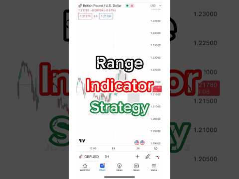 Trading ranges in forex #trading #for extrading#forex #money #forextrading