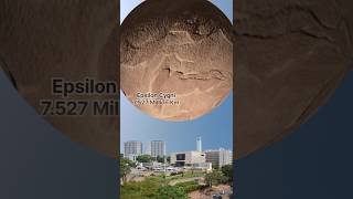Solar System Size In Perspective | 3D Universe Size Comparison | Solar System Planets