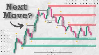Smart Money Concepts: Market Direction