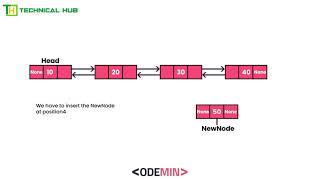 Double Linked List Operations Insertion at Position