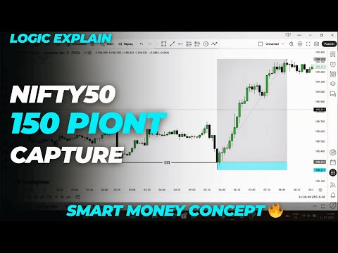 Nifty 150 Point Capture - Trade Logic Explain | Order Block Trading Strategy | SMC