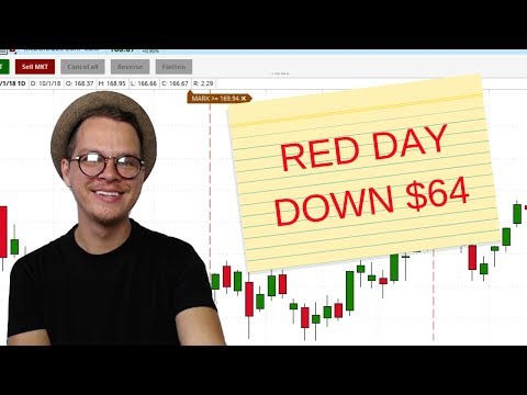 🔴Red day🔴 Down $64 or 6% loss on investment.