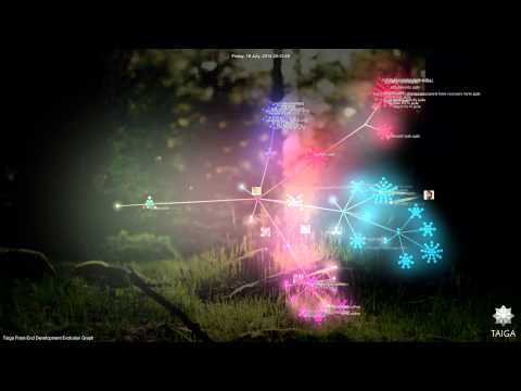Taiga: The Making of... How we coded Taiga.io !
