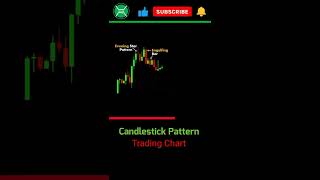 Candlestick Pattern Confirmation trading strategy for beginners | #invexacademy #eveningstar #dozi