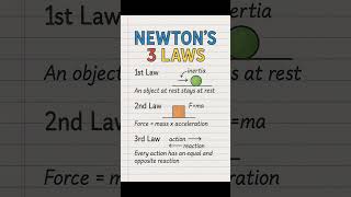 "Newton’s 3 Laws in Just 9 Seconds! 🧠⚡" #newtonlaws #scienceinshorts #learnfast #studentshorts