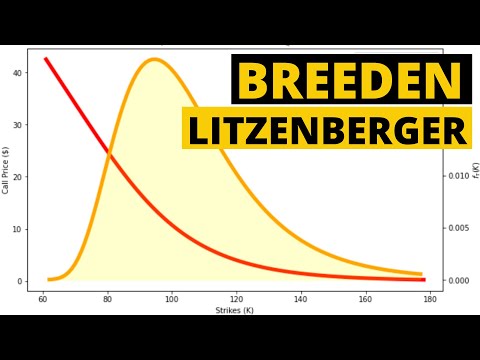 The Magic Formula for Trading Options Risk Free