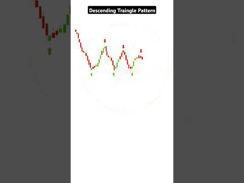 Art of Trading Descending Triangles#technicalanalysis #tradingtools#tradingstrategy #tradingsecrets