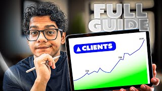 How to Start a Marketing Agency in 2025? | Step by Step Guide