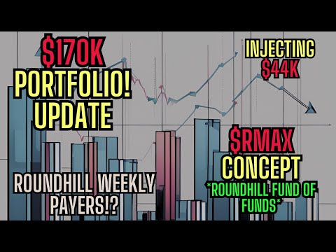 $170k Portfolip Update ($44k Injection) - Roundhill Weekly Funds! [$Rmax Concept]