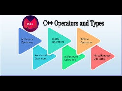 Types of Operators in C++ OOPS