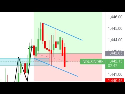 live trading in indusind bank!! #trading #trendingvideo #live trading