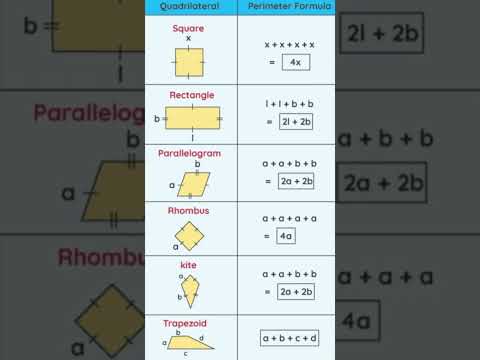 Perimeter formulas of Different Types of Quadrilaterals