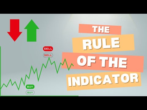 The Rules of the Technical Indicator | #technicalindicator | Tamil | 02Dec2024 |