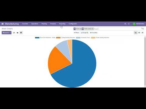 Odoo Report of Sales & Manufacturing Order | Odoo ERP | Areterix Technologies