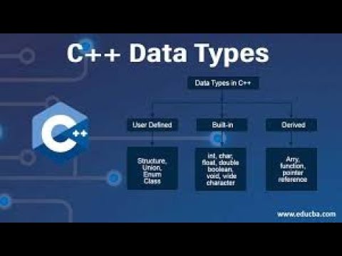 Data Types  in C++ Full concept ( Int, Float, Double.....and so on)
