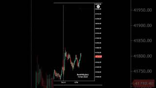 Bank Nifty Five Minute chart Price Action Today  - 13 April 2023