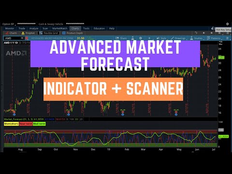 Advanced Market Forecast Indicator for ThinkOrSwim | ThinkScript Study