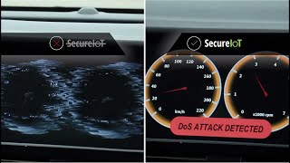 SecureIoT Project - Delivering predictive IoT security services