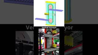 Vertical Conveyor  #automobile #mechanical #machine #mechanicalconstruction #working #mechanicalwork